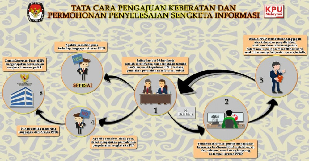 TATA CARA PENGAJUAN KEBERATA & PROSES PENYELESAIAN SENGKETA IP